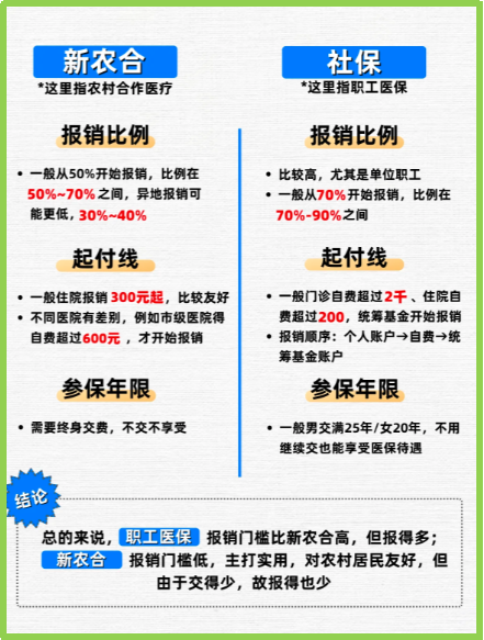 黔西南最新医保5%与9%的区别方法分析(最方便真实的黔西南医保10%和55%的区别方法)