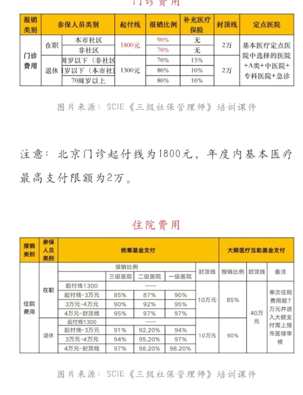 黔西南最新医保现金报销多久到账方法分析(最方便真实的黔西南医保报销是现金结算吗方法)