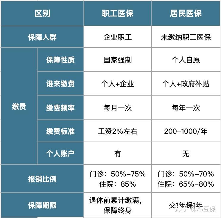 黔西南最新医疗报销90%怎么计算方法分析(最方便真实的黔西南医院报销百分90怎么算方法)