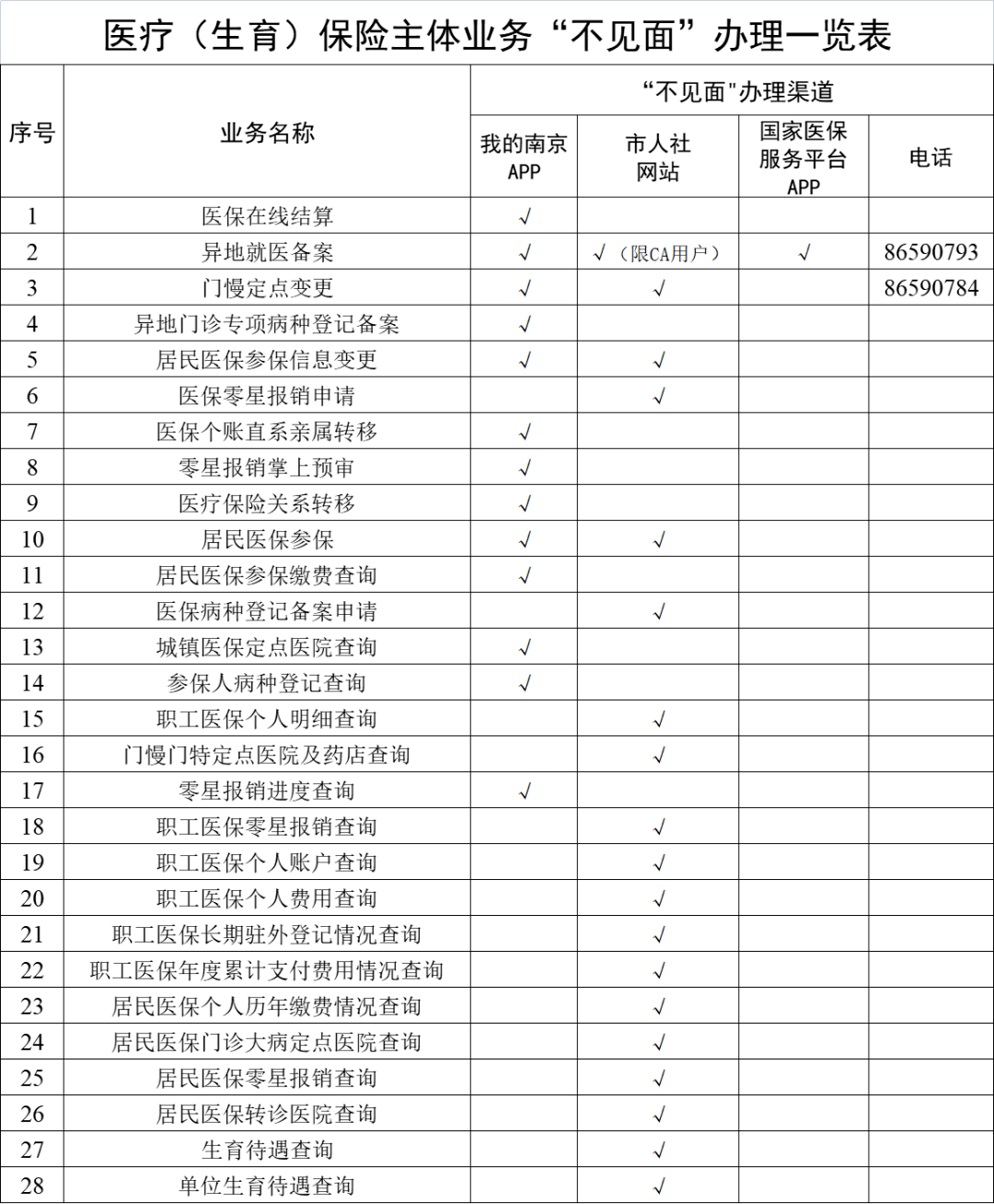 黔西南最新南京回收医保卡金额方法分析(最方便真实的黔西南南京回收医保卡金额多少方法)