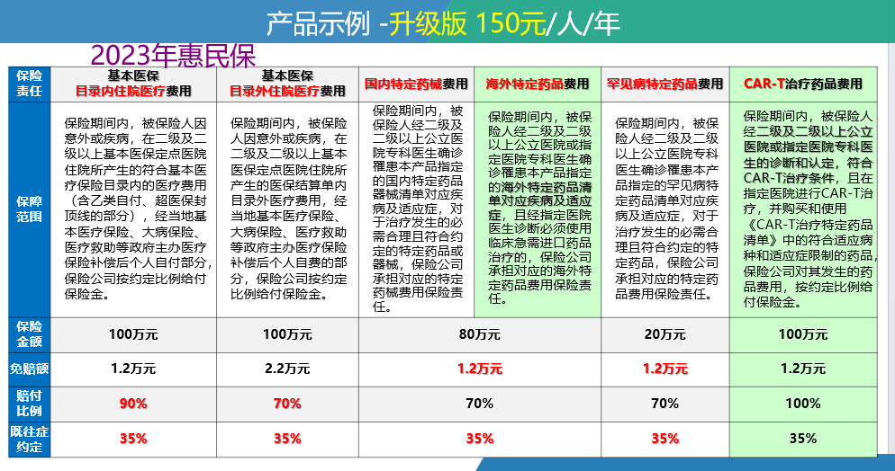 黔西南最新惠民保险一览表方法分析(最方便真实的黔西南惠民保险有哪些险种方法)