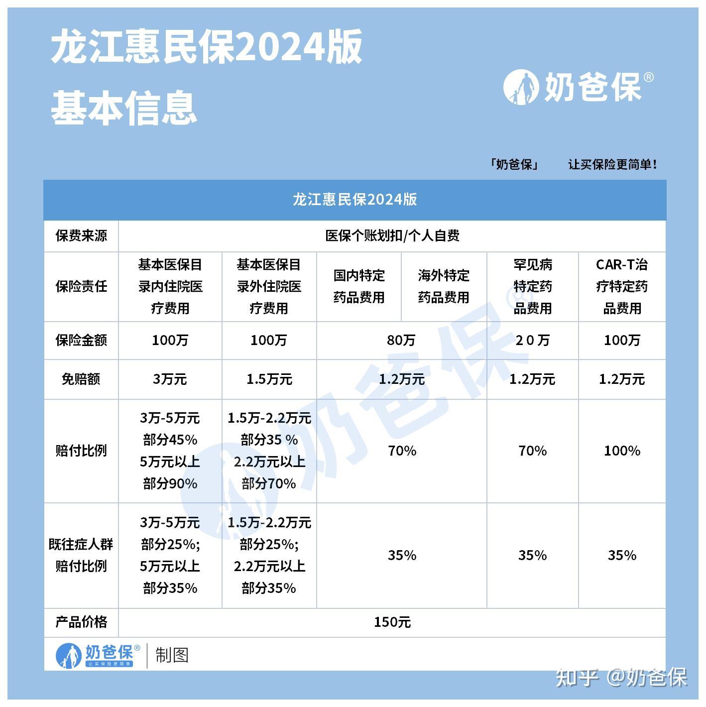 黔西南最新医保账户惠民保险代扣是什么方法分析(最方便真实的黔西南惠民保医保卡支付方法)