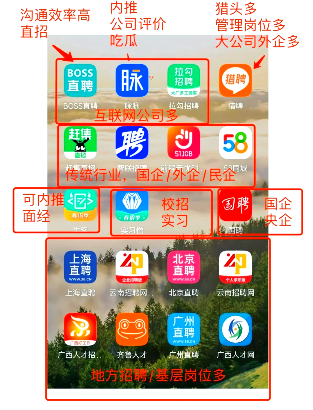 黔西南最新找工作用什么平台最好方法分析(最方便真实的黔西南找工作用什么平台最好猎聘方法)