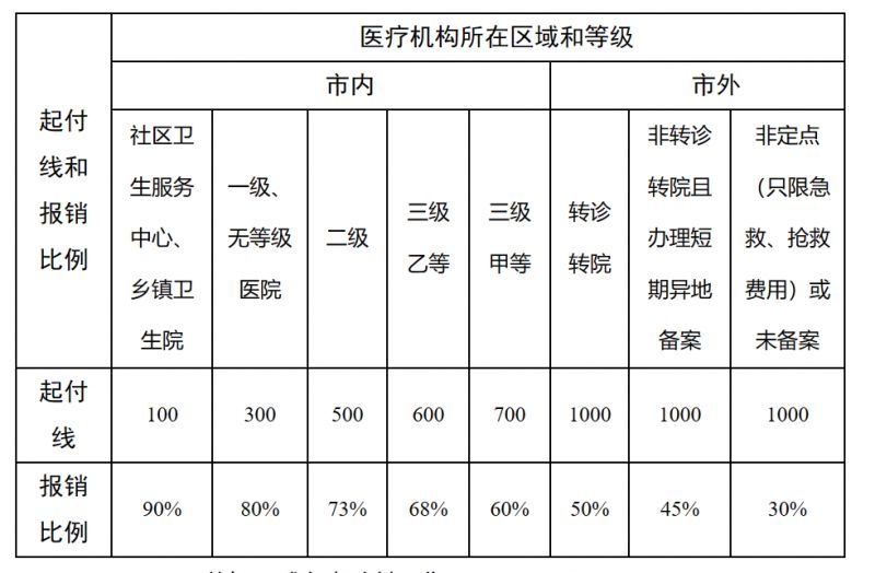 黔西南最新医院报销80%计算公式方法分析(最方便真实的黔西南医院报销百分比最简单的算法方法)