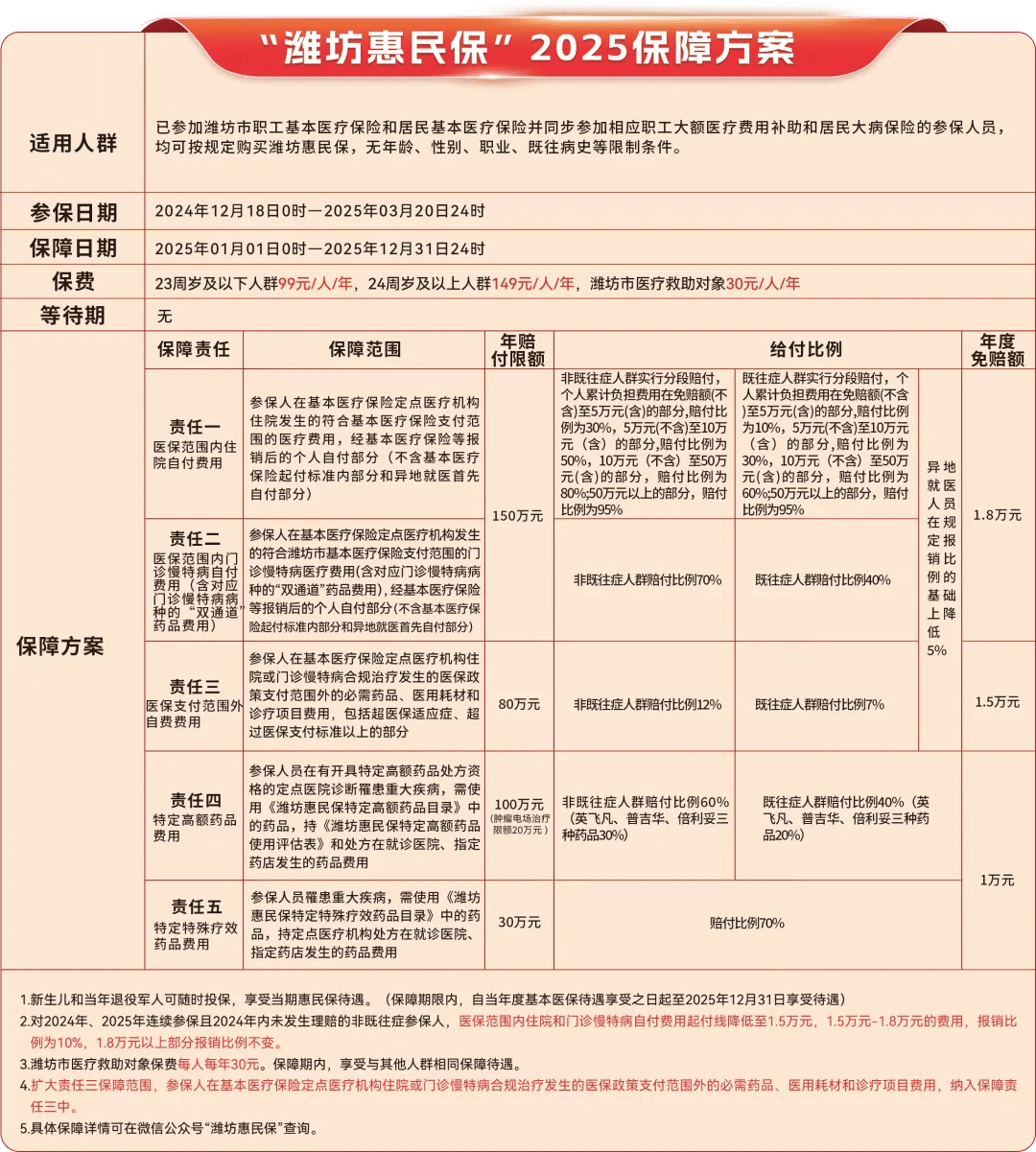 黔西南最新惠民保为什么直接从医保里扣方法分析(最方便真实的黔西南惠民保为什么直接从医保里扣钱方法)