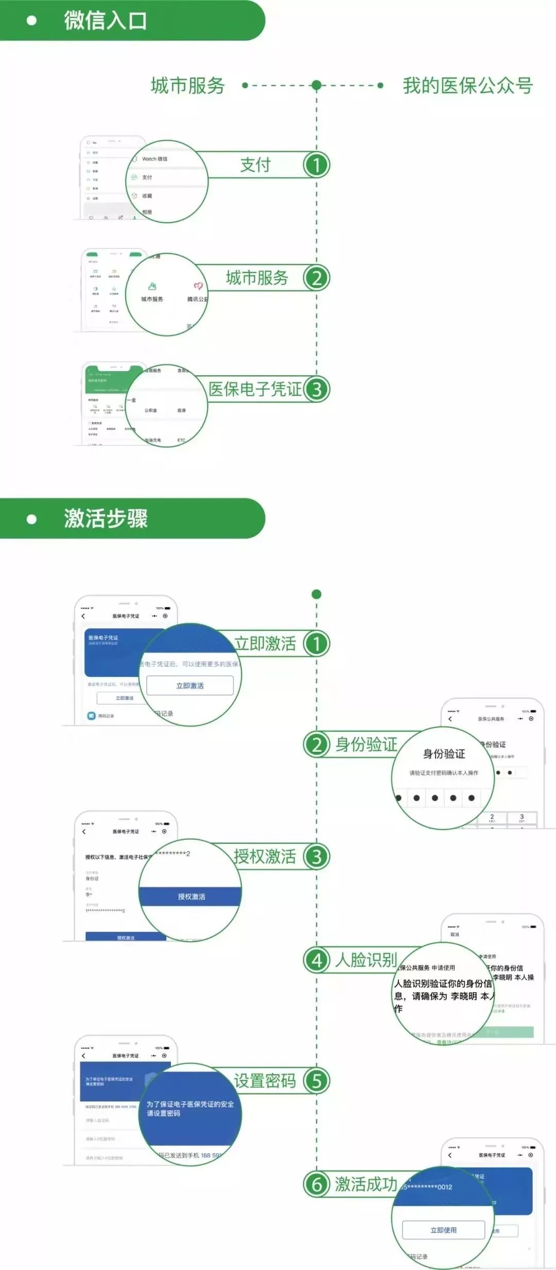 黔西南最新昆山回收医保卡方法分析(最方便真实的黔西南昆山旧的医保卡还能用吗方法)