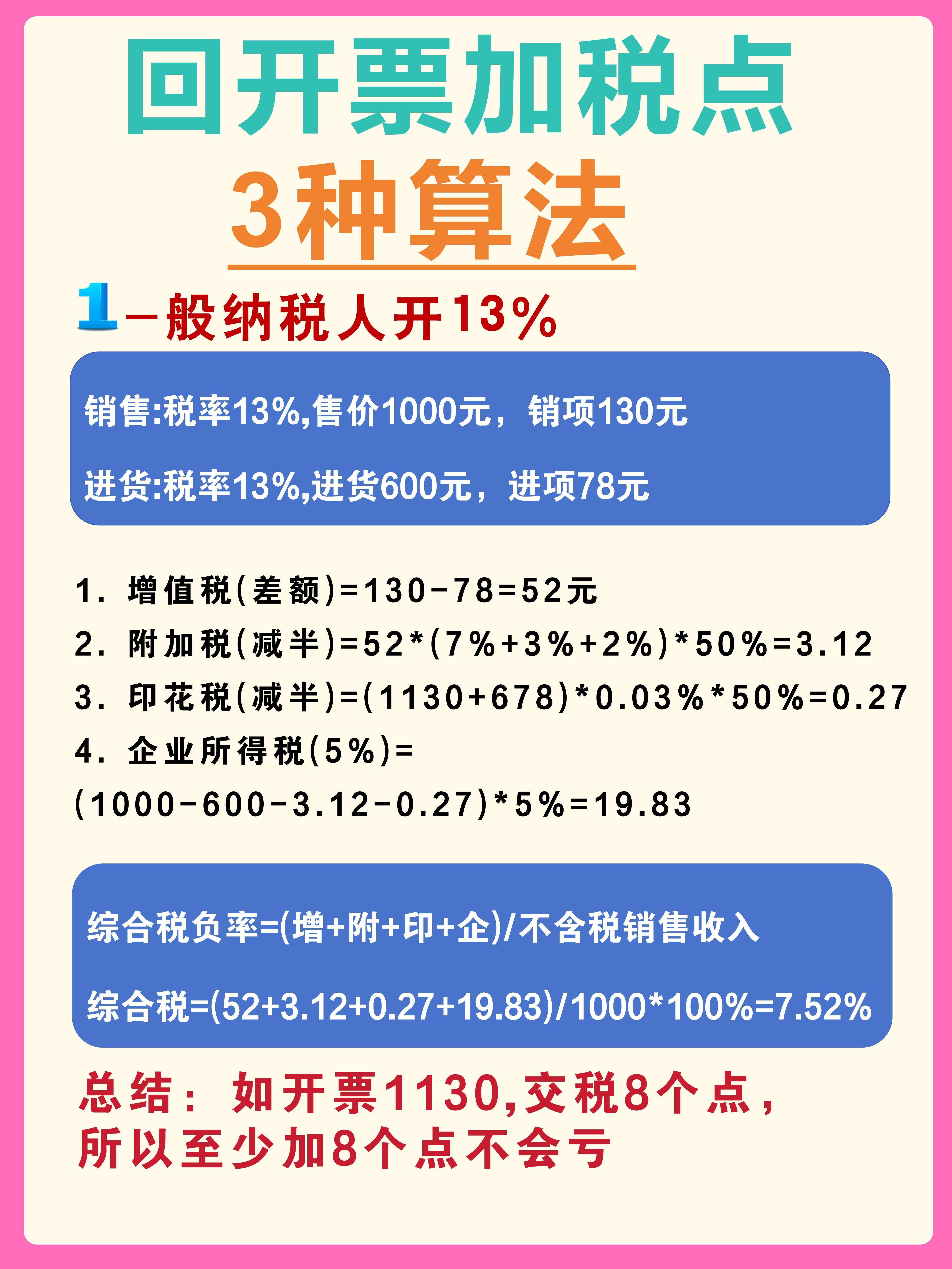黔西南最新税率13%是乘以多少方法分析(最方便真实的黔西南税率13%等于多少方法)