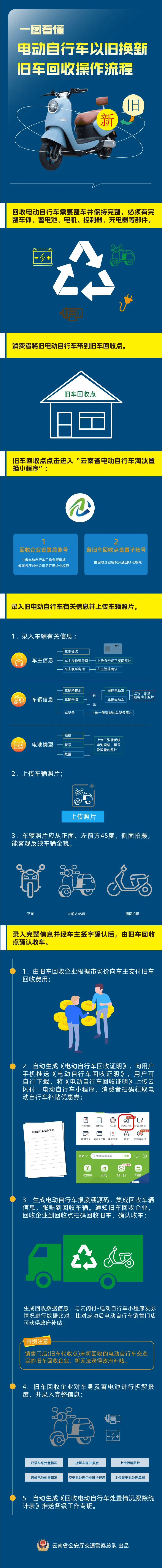 黔西南最新24小时上门回收旧车方法分析(最方便真实的黔西南24小时上门回收旧车多少钱方法)