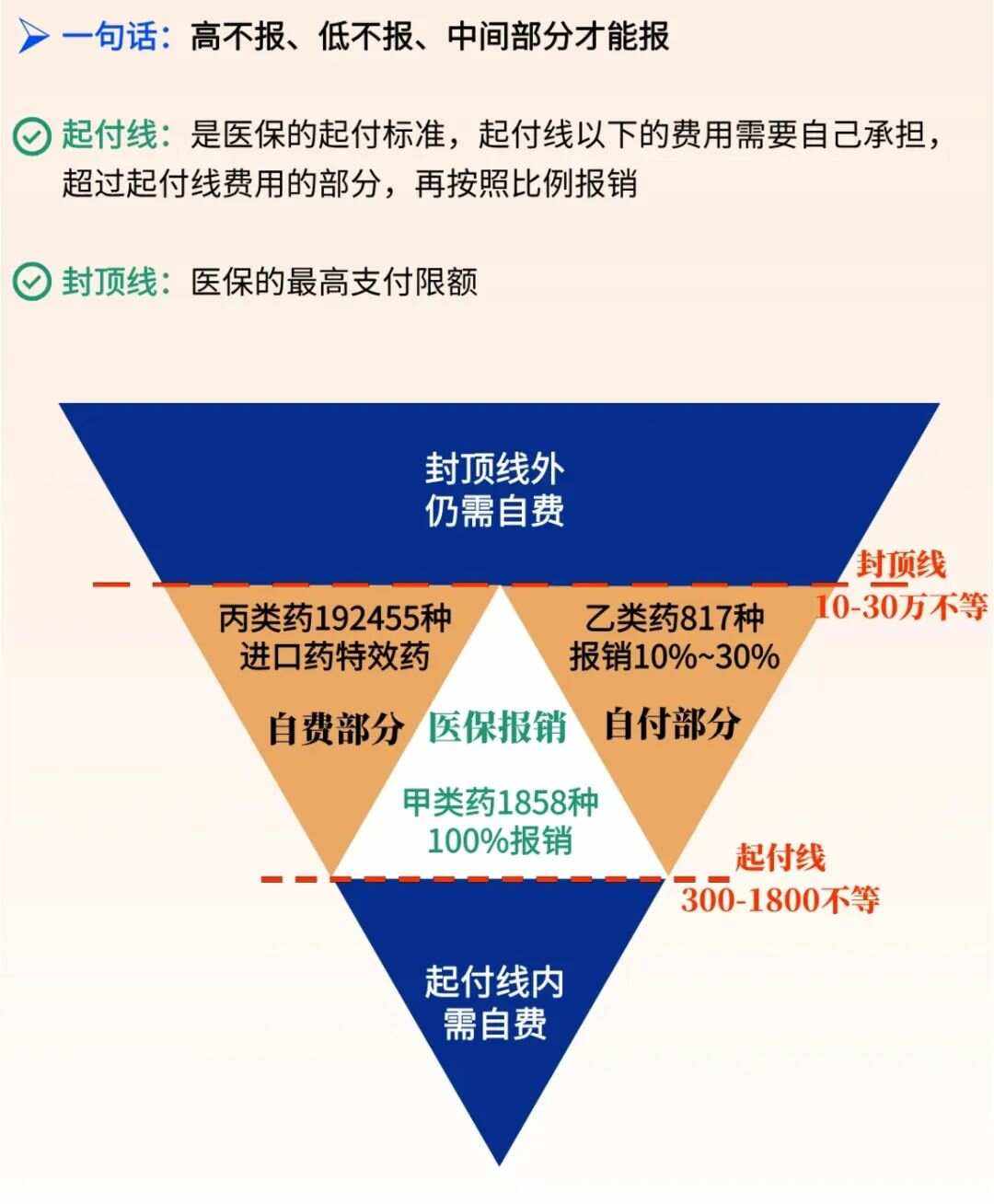 黔西南最新医疗报销90%怎么计算方法分析(最方便真实的黔西南医保报销90%需要什么条件方法)