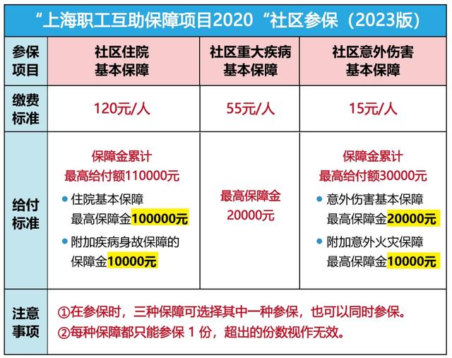黔西南最新上海套医保卡联系方式方法分析(最方便真实的黔西南上海医保套现电话方法)