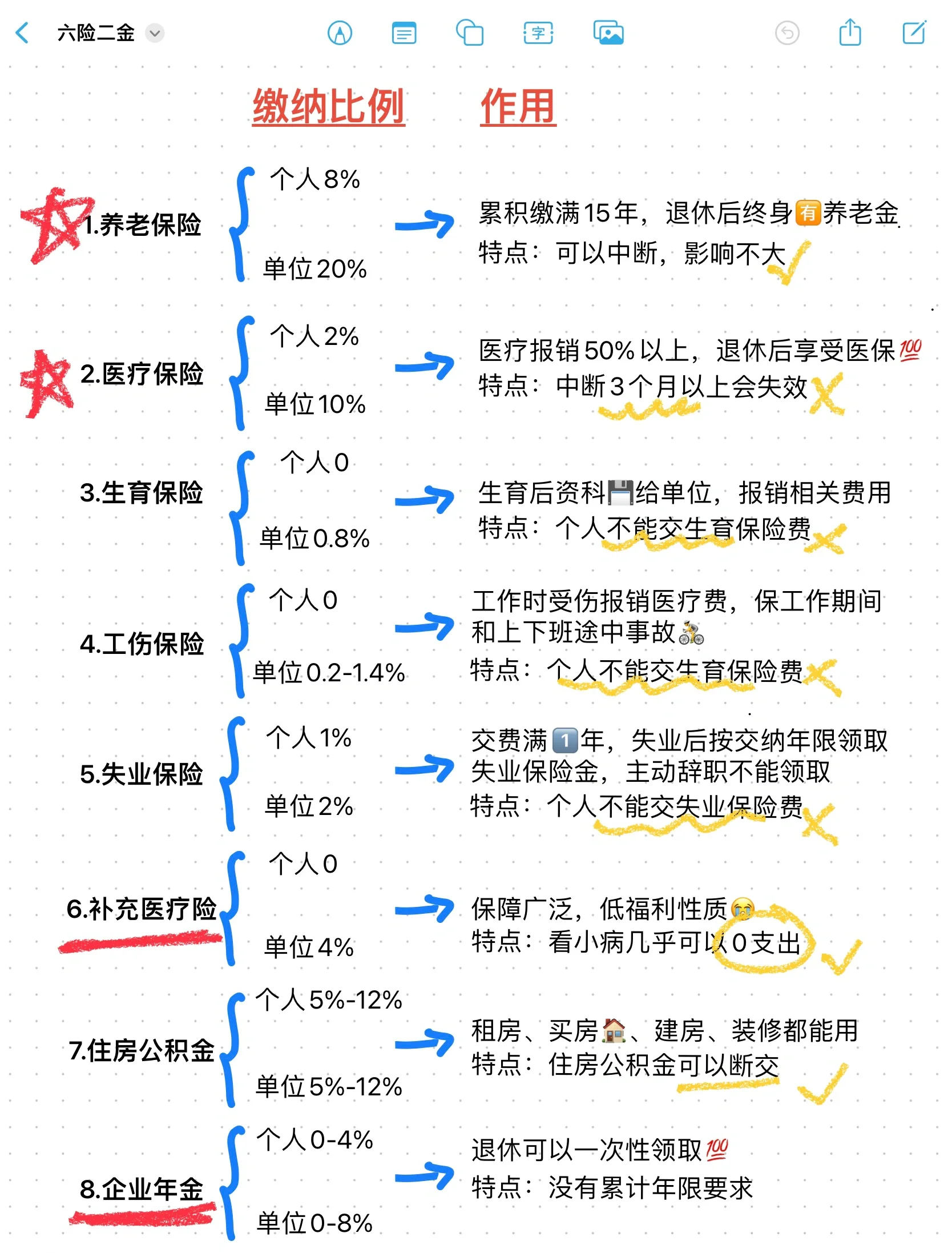 黔西南最新医疗保险60%和100%区别方法分析(最方便真实的黔西南医保缴费比例60%和100%的区别方法)