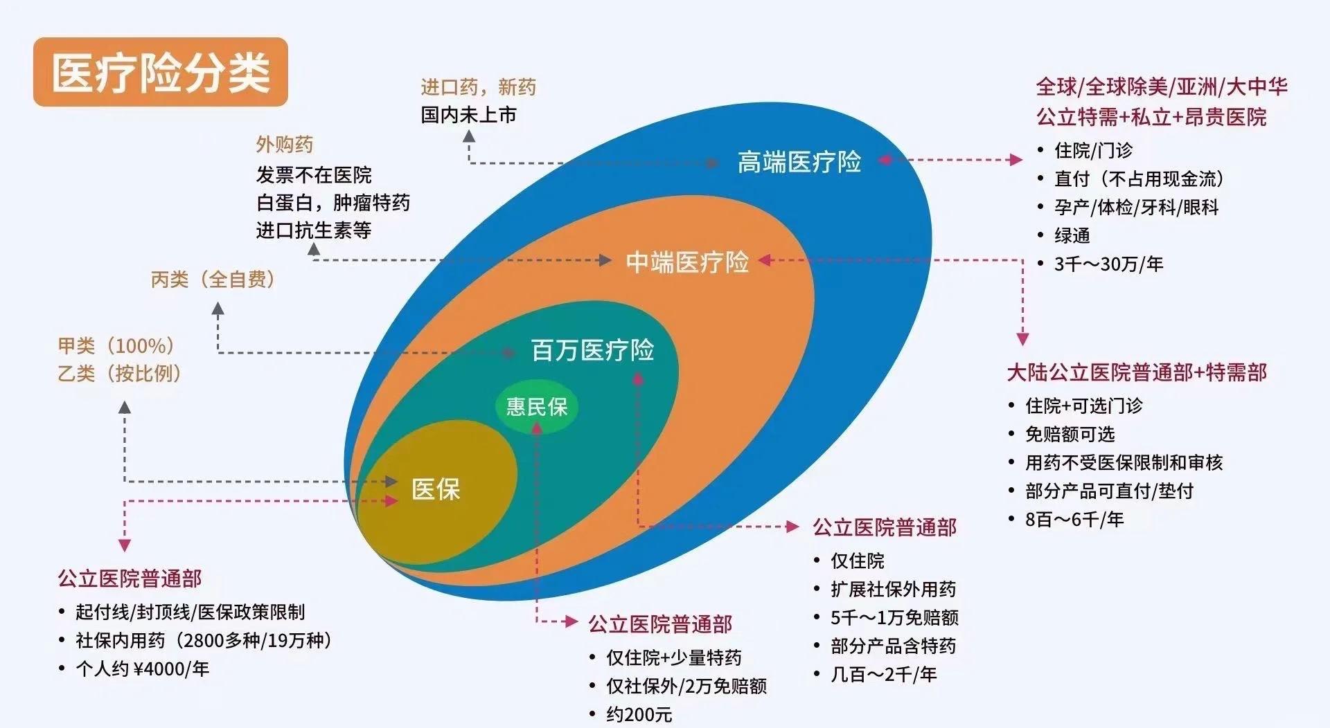 黔西南最新医保5%与9%的区别方法分析(最方便真实的黔西南医保95%和5%有什么区别方法)