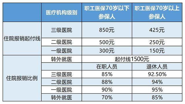 黔西南最新24小时医保是否可以报销方法分析(最方便真实的黔西南24小时医保是否可以报销住院费用方法)